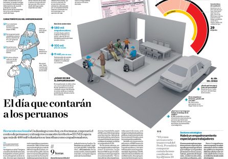 El día que contarán a los peruanos