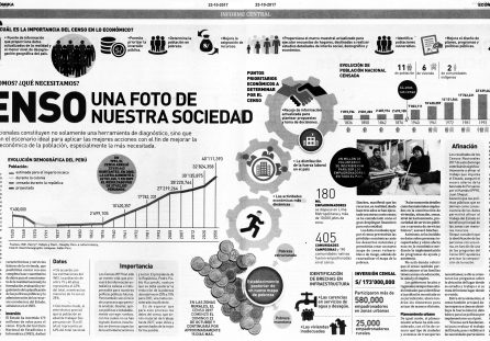 Censo: Una foto de nuestra sociedad