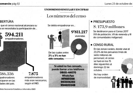 Los números del censo