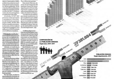 Así cambió el Perú en 10 años