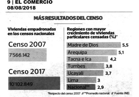 Más resultados del censo