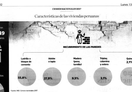 Características de las viviendas peruanas