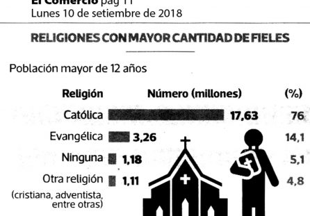 Religiones con mayor cantidad de fieles
